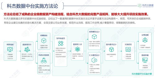 科杰大数据荣膺2020中国软件和信息服务业年度风云榜数据中台领域领军企业