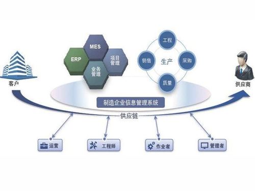 MES系统如何有效提高物料管理效率、生产质量并降低成本——基于软件和信息服务的视角