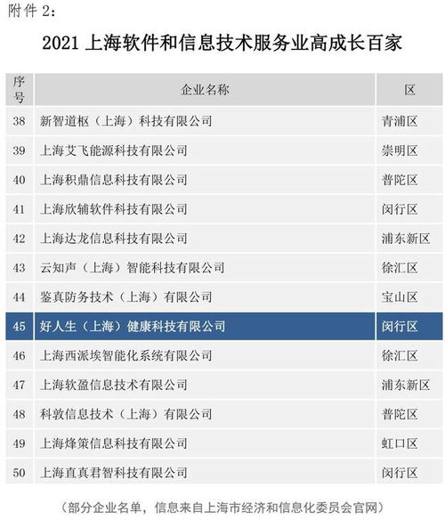 好人生科技入选2021上海软件和信息技术服务业高成长百家名单，彰显软件信息服务实力