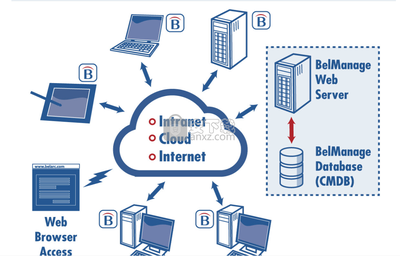 Belarc Advisor 功能强大的系统信息检测工具与专业信息服务