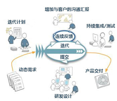 MES系统软件实施指南 助力制造业数字化转型