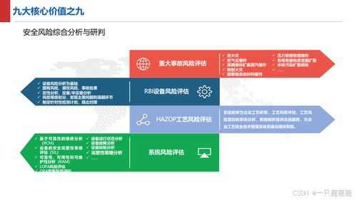 智能制造智慧工厂建设方案 软件与信息服务核心驱动力